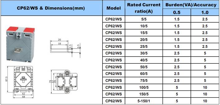 CP Series Low Voltage CT